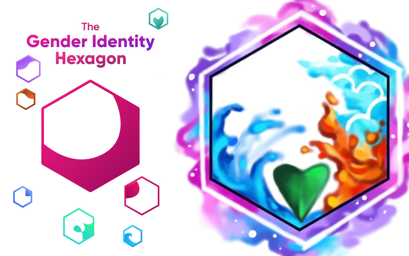 COMING SOON: The Gender Identity Hexagon
